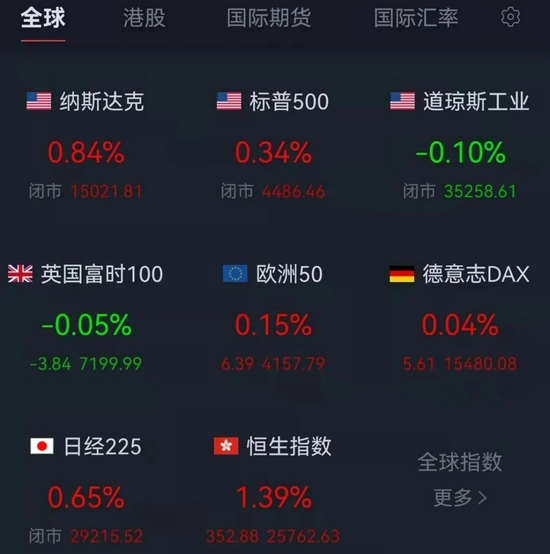 A股强势震荡 二师兄 崛起 华为出手储能概念股迎涨停潮 宁王 首破600元 后市怎么走 新浪财经 新浪网
