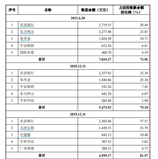 格灵深瞳难破亏损困局：核心技术人员调离，昔日客户成“老赖”，专利数为行业垫底