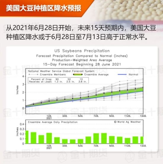 农产品分析师brady Sidwell 预计美国大豆 玉米种植面积将双双增加 新浪财经 新浪网