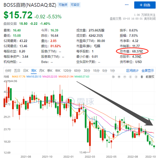 3年巨亏25亿！BOSS直聘靠“卖简历”，又要上市