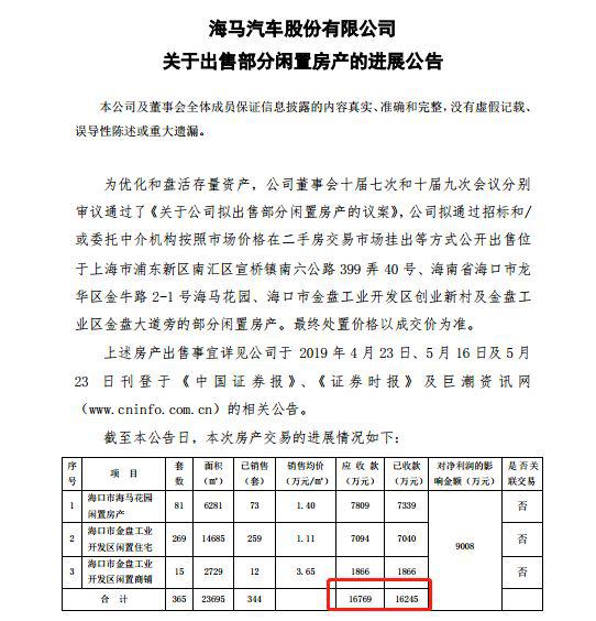 海马汽车保壳迎转机近10万手封涨停 13股预计扭亏