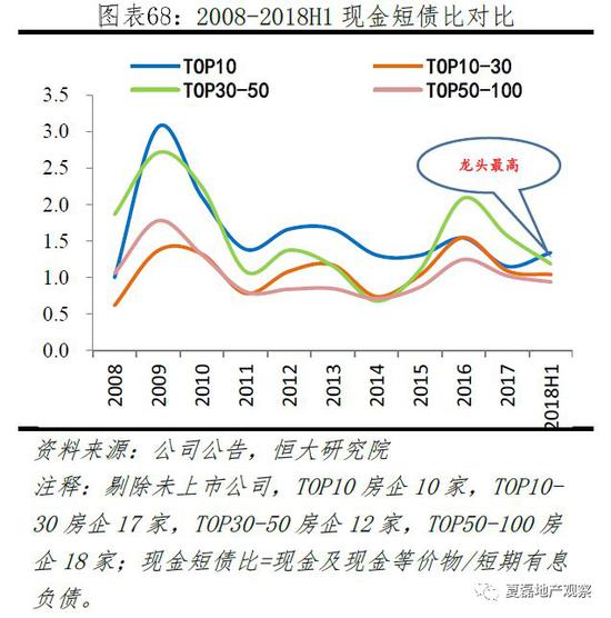 4.2.3 偿债能力：整体小幅提升，财务风险可控