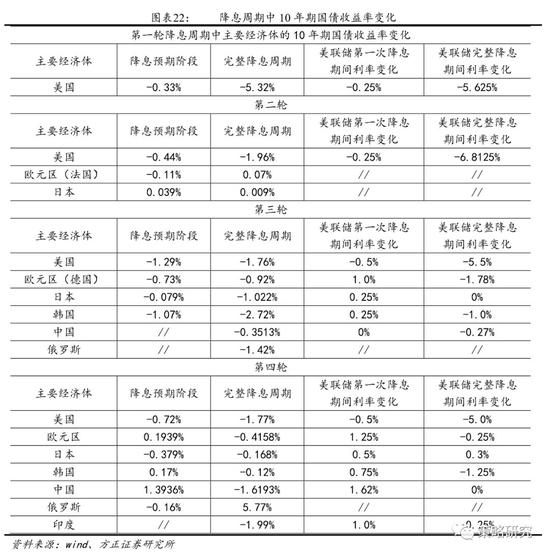 1.2.3  对大宗商品的影响