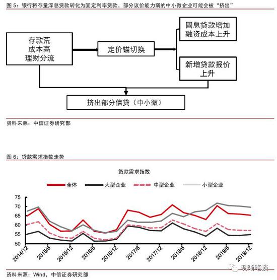 LPR改革更进一步 机构:存量浮息贷款利率大概率