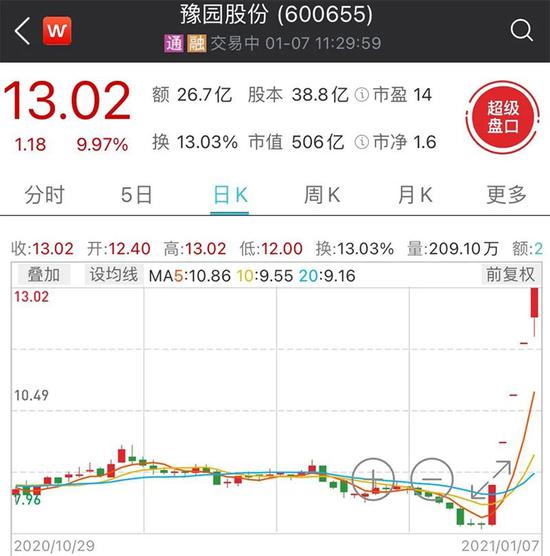 郭广昌投资有道：“舍”45亿“得”190亿 仅用了一周