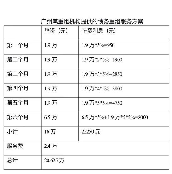 百度知道:龙卡-是 “救命稻草”，还是 “最后一根稻草”？警惕债务重组盯上“体面人”
