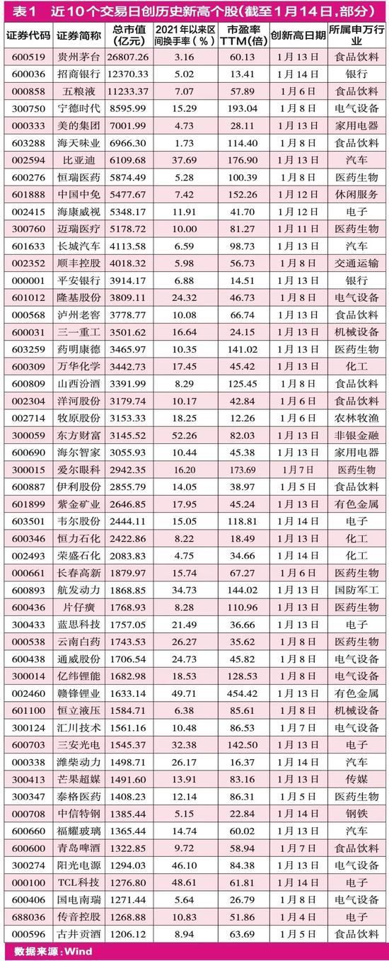 机构抱团股：巩固VS瓦解