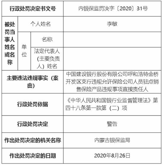 (来源:银保监会网站)