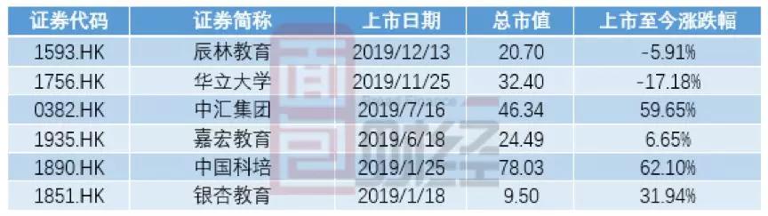 建桥教育招股：上海最大民办大学 单一学校依赖