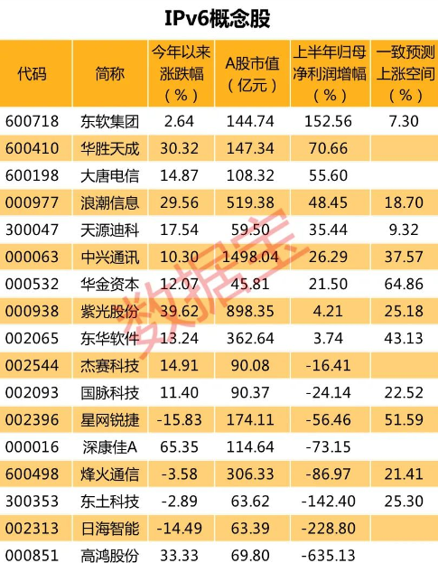 IPv6有望成为互联网板块新风口 概念股有这些（名单）