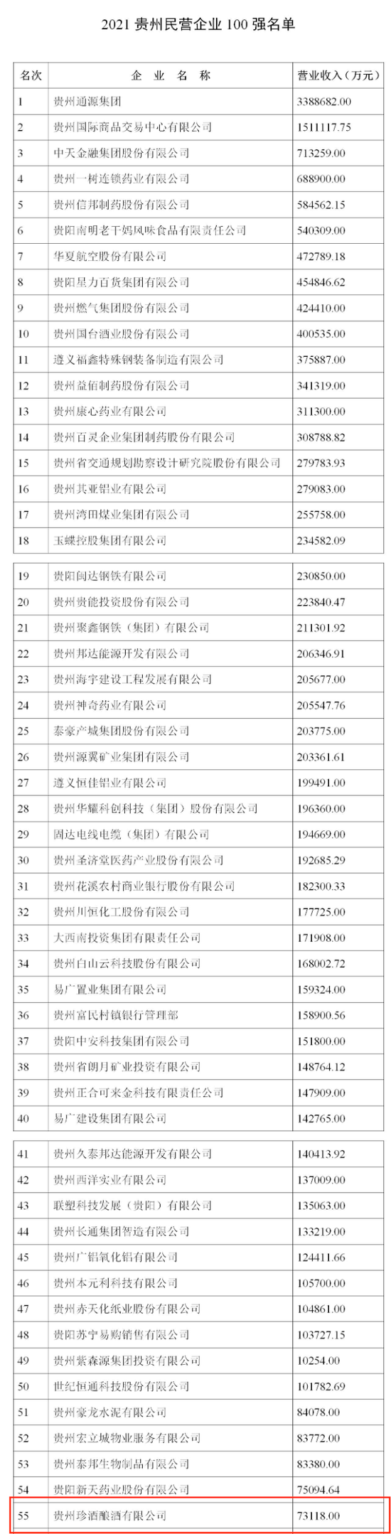 珍酒李渡多重疑云待解：营业收入额度存在不一致现象，产销失衡、库存猛增