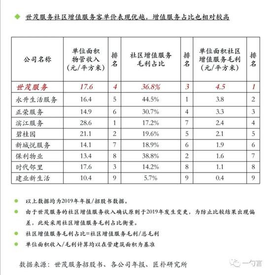 5d9c-kakmcxe9087197.jpg插图(2) 一勺言:许老板的三个数据很炸裂插图(2)