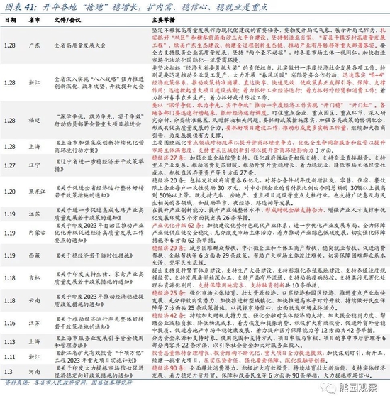 国盛宏观熊园团队:喜多于忧—春节大事7个看点