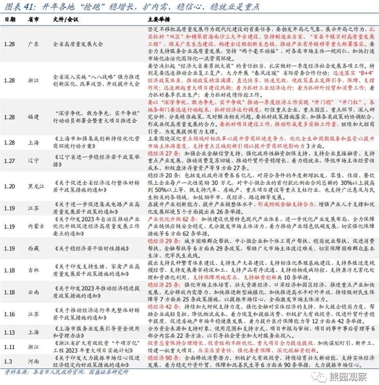 国盛宏观熊园团队：喜多于忧—春节大事7个看点