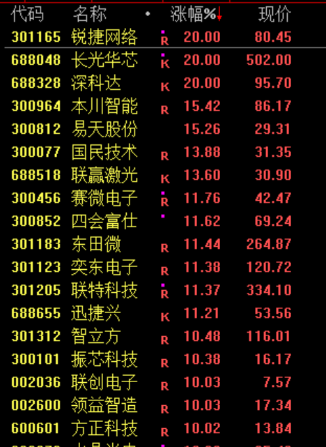 603823、002514，上演“地天板”