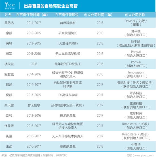 大多数的自动驾驶公司，注定要倒闭