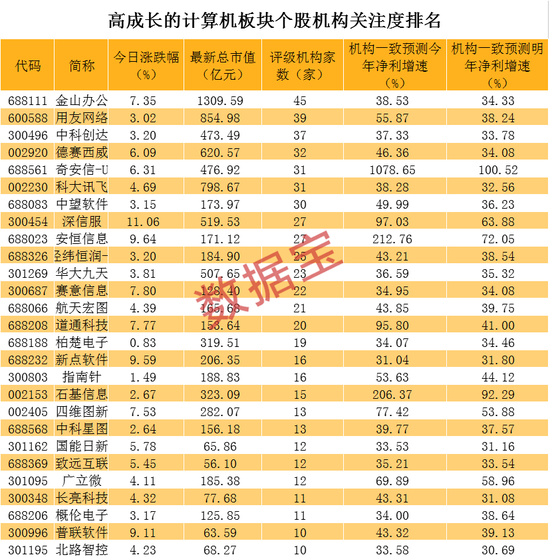 “女人的茅台”突然跳水，一则利空爆出！数据确权满屏涨停，TMT类题材集体狂飙，高成长股浮出