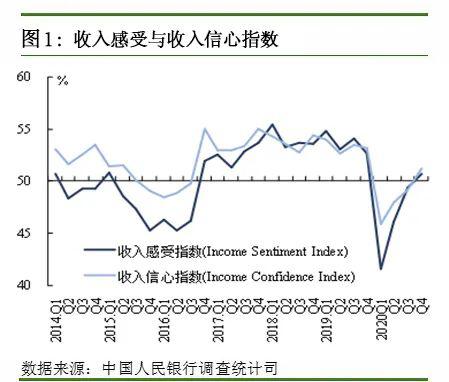 央行：居民偏爱前三位投资方式为理财产品、基金和股票