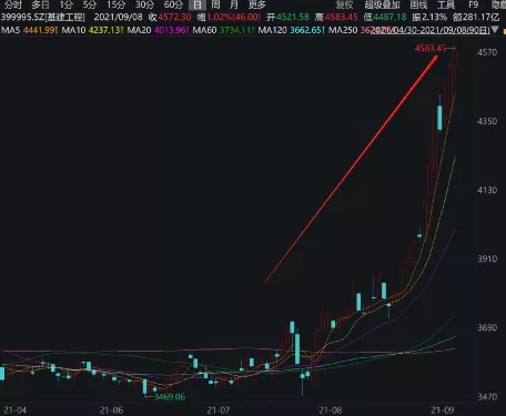 这类ETF火了！规模暴涨，最狠两个多月激增10倍