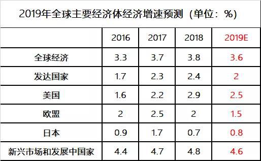 ▲ 数据来源：WIND资讯，交行金研中心