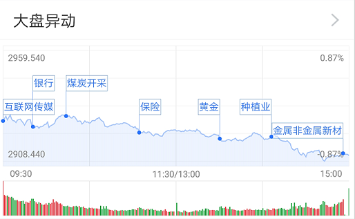 “LPR下降5基点银行基金回调 这些基金却逆市上涨