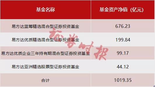 ““顶流”张坤持仓大曝光！四季度批量减持白酒，泸州老窖、贵州茅台被大幅减持15%，腾讯、阿里获重点加仓