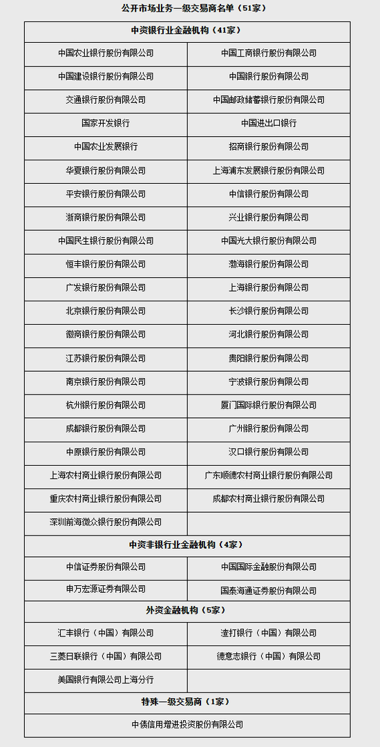 图片来源：中国人民银行