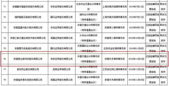 被否一年后重新IPO