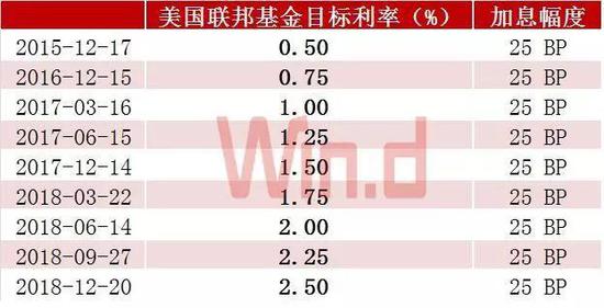 美股黄金走矮,美元美债利润率走高