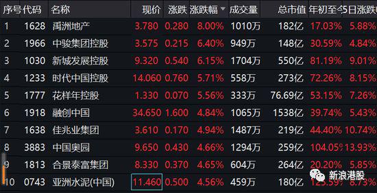 那么，港股为何大幅反弹呢？