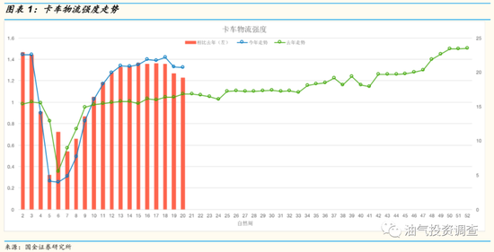 卫星视角解读：中国全面开干 中西部引领基建复苏