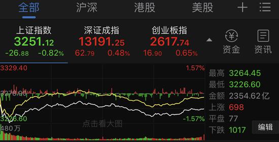 充电桩概念股集体上涨 万亿市场被激活？