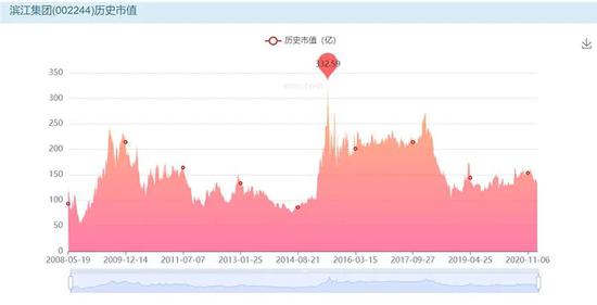 图片来自亿牛网