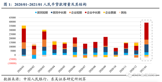 东吴证券银行评国有大行将起舞：银行股新一轮行情展望