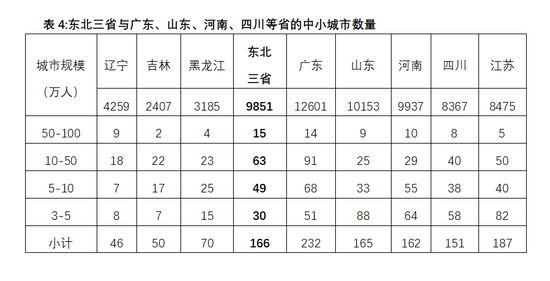 东北人口减少的真正原因是什么 新浪财经 新浪网 东北人口减少的真正原因是什么 新浪财经 新浪网
