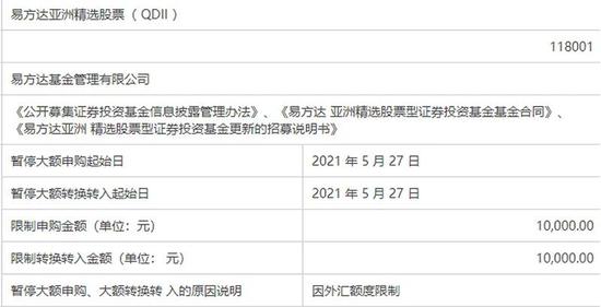 申购限额从1万调整到100万:张坤旗下基金大幅放松限购 什么情况？