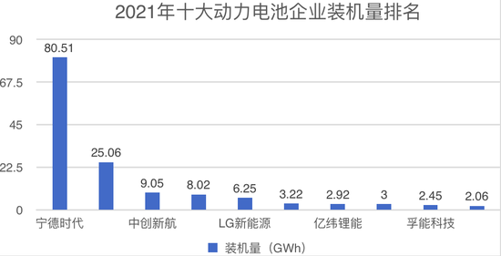 被传言围攻的宁德时代能走出波动困局么