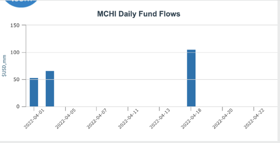 “海外最大中国ETF强劲吸金 机构：中国股票的估值优势一目了然