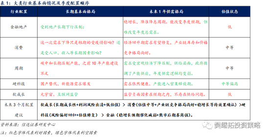 “信达策略：股市进入熊转牛临界点 成长板块可能出现季度反弹