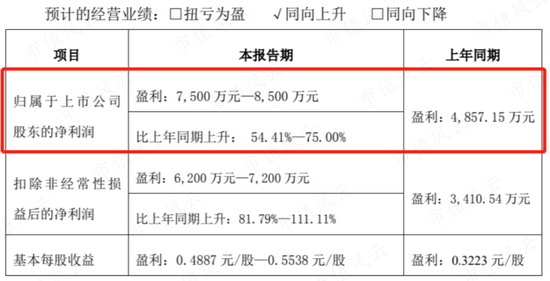 “新能源、储能、华为热门概念叠甲：祥鑫科技股价暴涨背后的攻守同盟！