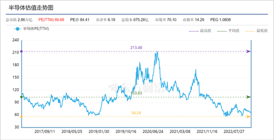 明星基金一哥走下神坛，还能再信一次吗？