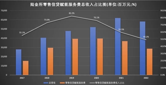 陆金所回港双重上市,能否重获资本市场青睐? 陆金所回港双重上市,能否重获资本市场青睐?