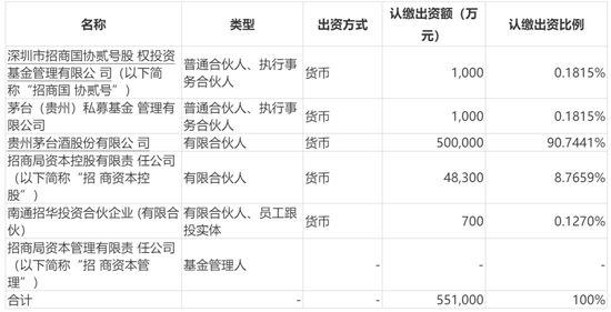 任泽平：茅台设立产业基金，用意为何？