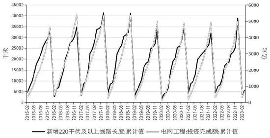 氧化铝期货今日上市！终端消费三大板块需求情况如何？