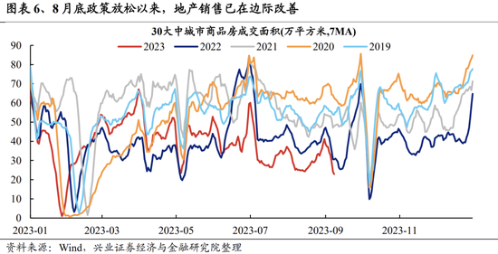兴证策略张启尧团队:关注四个积极信号