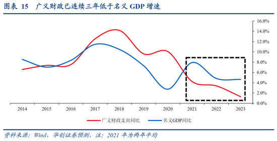 张瑜：开年财政发力了吗