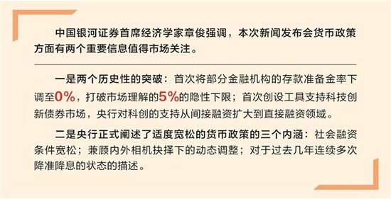 投资者信心得到提振 股市风险偏好有望改善