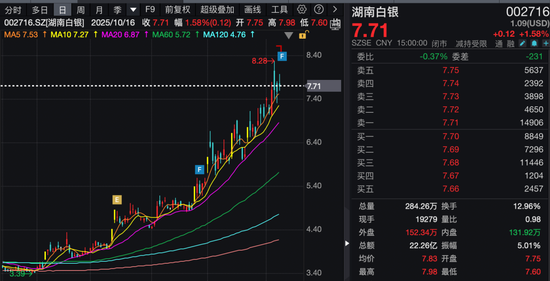 翻倍牛股，再次上调回购价格！