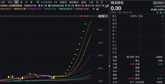 明天复牌！13连板大牛股，公布控制权变更进展！