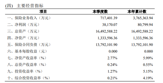 图源：2025年第四季度偿付能力报告